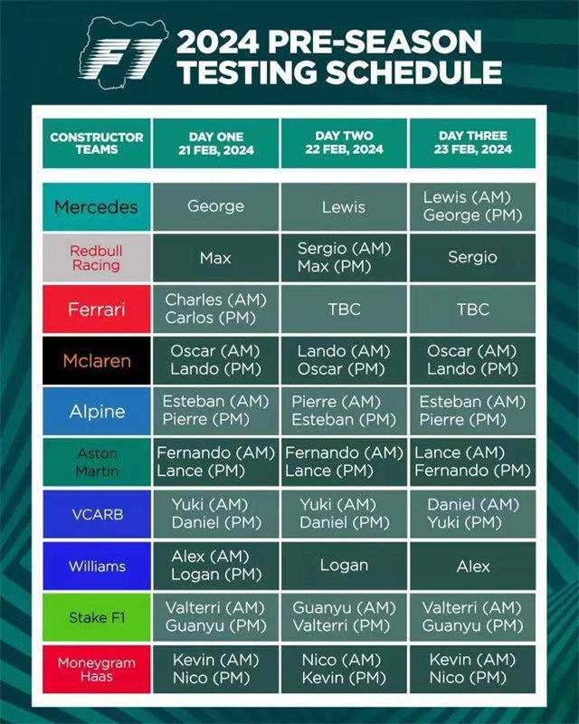 2024F1巴林冬季测试车队车手安排。