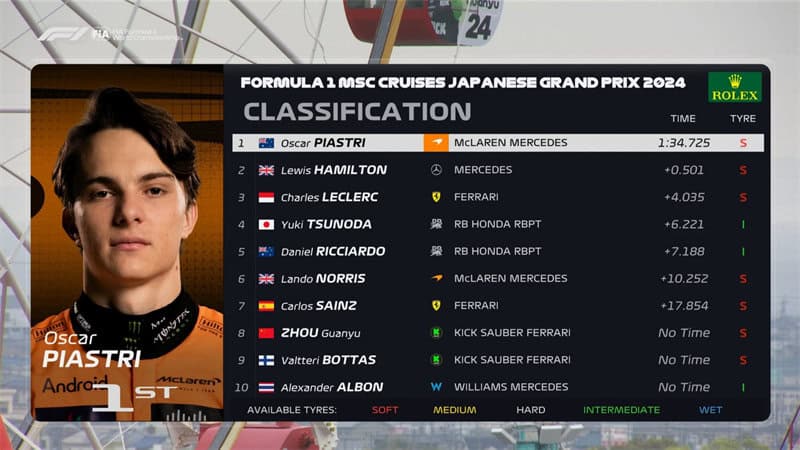 日本F1大奖赛二练结果：降雨搅局，皮亚斯特里最快！