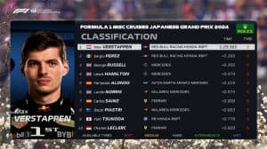 日本F1大奖赛三练结果：维斯塔潘依旧最快，红牛包揽一二！