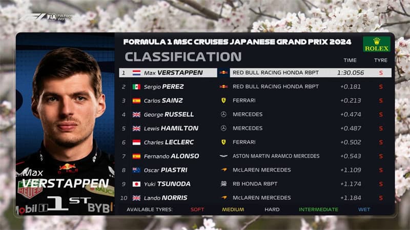 日本F1大奖赛一练：维斯塔潘最快圈，周冠宇中性胎排名第十八！