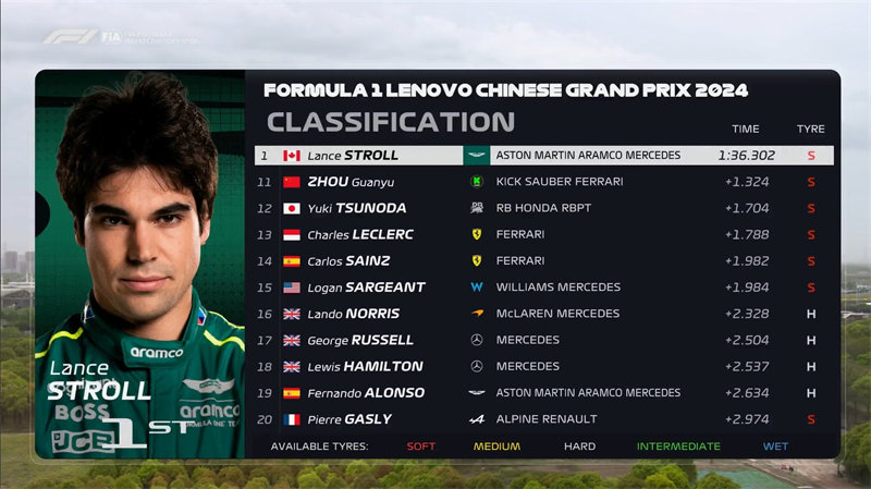 中国F1大奖赛一练最后十位成绩排名。