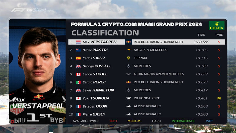迈阿密F1大奖赛一练：维斯塔潘最快圈，周冠宇第十五位！